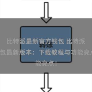 比特派最新官方钱包 比特派钱包最新版本：下载教程与功能亮点！