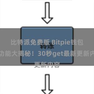 比特派免费版 Bitpie钱包新功能大揭秘！30秒get最新更新内容