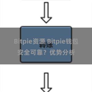 Bitpie资源 Bitpie钱包安全可靠？优势分析